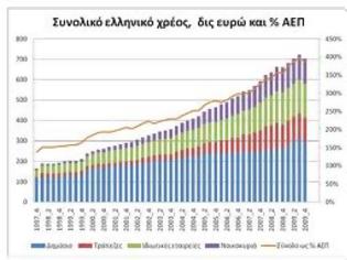 Φωτογραφία για H επόμενη ελάφρυνση του ελληνικού χρέους θα μπορούσε να θέσει σε κίνδυνο την Ευρωζώνη