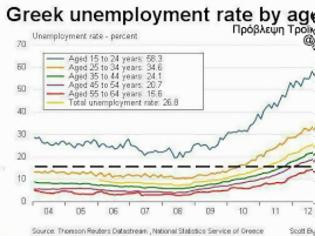 Φωτογραφία για Στο 34% η ανεργία, όταν η τρόικα προέβλεπε μόλις 15%!