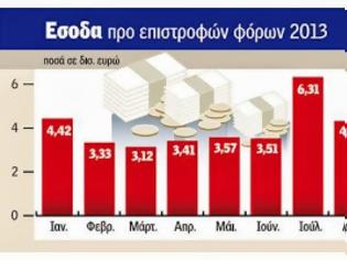 Φωτογραφία για Θετική έκπληξη στα έσοδα του Σεπτεμβρίου