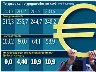 Φωτογραφία για 50 χρόνια για το ελληνικό χρέος!