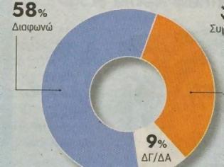 Φωτογραφία για Ψεκασμένοι οι 3 στους 10 Έλληνες πολίτες