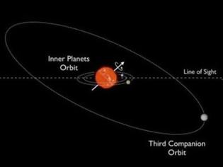 Φωτογραφία για Το τηλεσκόπιο Kepler ανακαλύπτει το πρώτο «λοξό» πλανητικό σύστημα