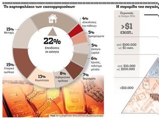 Φωτογραφία για 505 Ελληνες διαθέτουν περιουσία 60 δισ. ευρώ