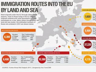 Φωτογραφία για CNN: Πώς οι παράνομοι μετανάστες εισέρχονται στην ΕΕ