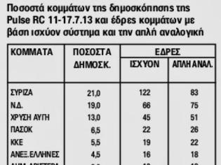 Φωτογραφία για Ληστρικό Αναλογικό Εκλογικό Μπόνους