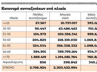 Φωτογραφία για Ισοδύναμα: Φόρος κατοχής και κατασχέσεις ή συντάξεις 50άρηδων;   -  Κήρυξαν πόλεμο σε ολόκληρη την κοινωνία