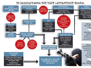 Φωτογραφία για Ο χάρτης της βίας: Τα μυστικά των ένοπλων οργανώσεων