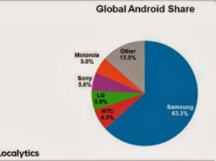Φωτογραφία για 2 στις 3 συσκευές Android που πωλούνται ανήκουν στη Samsung