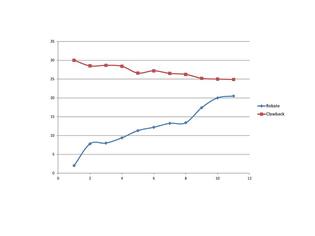 Φωτογραφία για ΑΜΦΙΔΡΟΜΗ ΣΧΕΣΗ REBATE / CLAWBACK ΕΡΓΑΣΤΗΡΙΑΚΩΝ ΜΟΝΑΔΩΝ