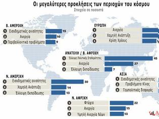 Φωτογραφία για Φόβοι κοινωνικών αναταραχών