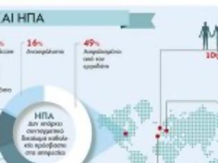 Φωτογραφία για Το «μικρόβιο» των αγορών χτυπάει τα συστήματα υγείας