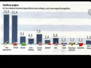 Φωτογραφία για Συνεχίζεται το «ντέρμπι» ΝΔ – ΣΥΡΙΖΑ - Νέα δημοσκόπηση για λογαριασμό της εφημερίδας Βήμα της Κυριακής