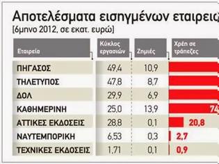 Φωτογραφία για «Κουρεύουν» τα χρέη για μεγαλοεκδότες και καναλάρχες