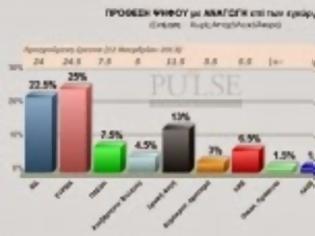 Φωτογραφία για Δημοσκόπηση Pulse για το bankingnews – Μπροστά ο ΣΥΡΙΖΑ με 25%, ΝΔ 22,5% και 13% ΧΑ...!!!