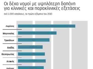 Φωτογραφία για ΥΠΕΡΣΥΝΤΑΓΟΓΡΑΦΗΣΗ: Η Λάρισα, πόλη κατά...φαντασΐαν ασθενής