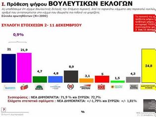 Φωτογραφία για MRB: ΕΝΔΙΑΦΕΡΟΝΤΑ ΣΤΟΙΧΕΙΑ ΓΙΑ ΤΟ ΠΟΛΙΤΙΚΟ ΣΚΗΝΙΚΟ