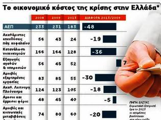 Φωτογραφία για Ο Αρμαγεδδών του Μνημονίου με αριθμούς...!!!