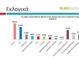 Φωτογραφία για 5 μονάδες μπροστά ο ΣΥΡΙΖΑ…Δημοσκόπηση της Palmos Analysis για το tvxs.gr…!!!