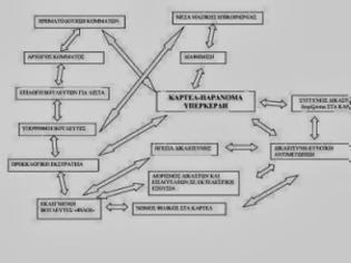 Φωτογραφία για Η φάμπρικα των λυγμών και των δημοσκοπήσεων