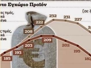 Φωτογραφία για Τρομερό! 39,9 δις έχει χάσει η Ελλάδα από την πτώση του ΑΕΕ τα χρόνια του μνημονίου (σε σχέση με το 2009)…!