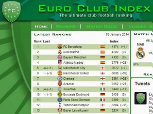 Φωτογραφία για ΣΤΗΝ 23η ΘΕΣΗ ΤΟΥ euroclubindex Ο ΘΡΥΛΟΣ ΚΑΙ ΑΝΕΒΑΙΝΕΙ!