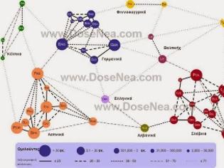 Φωτογραφία για Ρώσικη μελέτη καταρρίπτει τον μύθο του “ινδογερμανισμού” - Η Ελληνική γλώσσα μήτρα της Δύσης!