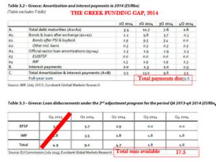 Φωτογραφία για Η Ελλάδα θα χρεοκοπήσει το Μαΐο χωρίς άλλο δάνειο η αλλαγή των όρων