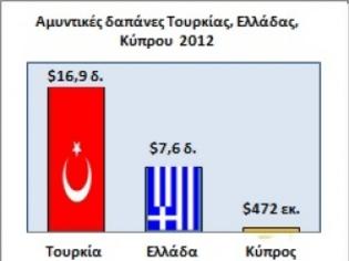 Φωτογραφία για Οικονομική Κρίση σε Κύπρο και Ελλάδα: Αδυσώπητα Ερωτήματα Αμυντικής Πολιτικής