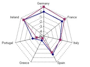 Φωτογραφία για 3 + 3 σενάρια για την ευρωπαϊκή και ελληνική (ελλαδική και κυπριακή) κρίση