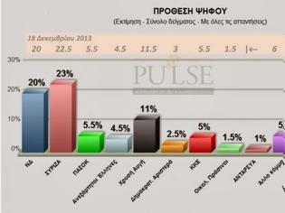 Φωτογραφία για Νέα δημοσκόπηση:Μπροστά ο ΣΥΡΙΖΑ με 3%
