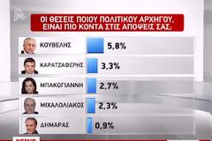 Στον Alpha μπέρδεψαν τους Μιχαλολιάκους