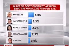 Νέα 