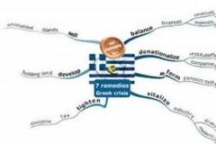 Η απάντηση στο δίλημμα... Πείνα εντός ή εκτός Ευρώπης;