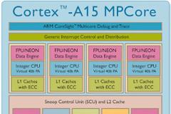 Cortex A15 MP4: ο πρώτος τετραπύρηνος της ARM