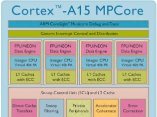 Φωτογραφία για Cortex A15 MP4: ο πρώτος τετραπύρηνος της ARM