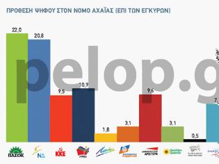 Φωτογραφία για Aμετανόητοι οι Αχαιοί θέλουν ...ΠΑΣΟΚ για καλύτερες μέρες!