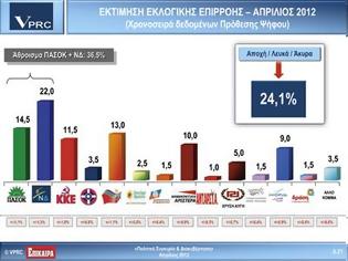 Φωτογραφία για Στις 7,5 και 7 μονάδες η διαφορά της Ν.Δ από το ΠΑΣΟΚ σε δύο νέες δημοσκοπήσεις αντίστοιχα στα Επίκαιρα και στο Ποντίκι