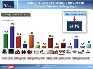 Φωτογραφία για Δημοσκόπηση της VPRC -> ΝΔ και ΠΑΣΟΚ στο 36,5%