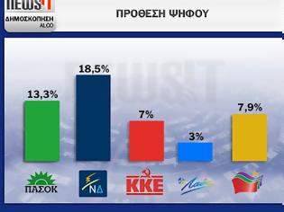 Φωτογραφία για ΜΑΚΡΙΑ ΑΠΟ ΤΗΝ ΑΥΤΟΔΥΝΑΜΙΑ Η Ν.Δ. ΣΕ ΝΕΑ ΔΗΜΟΣΚΟΠΗΣΗ