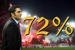 Μιλούν -και- οι αριθμοί για τον Βαλβέρδε