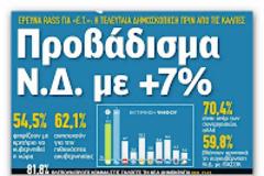 Rass: Στο 41,2%  μαζί η ΝΔ και το ΠΑΣΟΚ