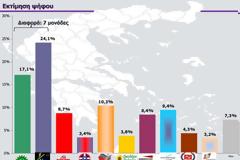 Το 70% των πολιτών πιστεύει οτι τα νέα κόμματα εκμεταλλεύονται συγκυριακά την άρνηση για το μνημόνιο