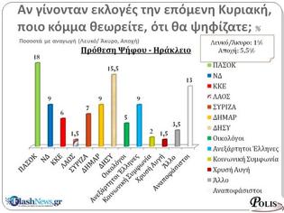 Φωτογραφία για Ηράκλειο: 15,5% Δημοκρατική Συμμαχία, 9% η Νέα Δημοκρατία