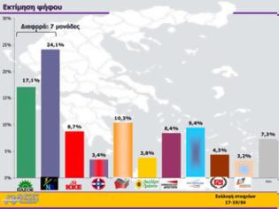 Φωτογραφία για Μια έρευνα που φωτογραφίζει τη συγκυβέρνηση Νέας Δημοκρατίας– ΠΑΣΟΚ!