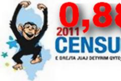 Μαϊμού απογραφή της Αλβανίας 