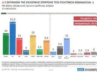 Φωτογραφία για Στις 7,5 μονάδες η διαφορά υπέρ της ΝΔ