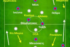 Μπαρτσελόνα - Ρεάλ Μαδρίτης