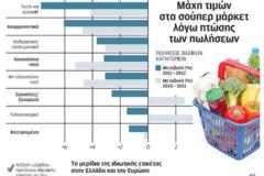 Εντείνεται ο 