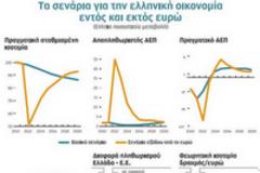ΤΙ ΠΡΟΒΛΕΠΕΙ ΤΟ ΣΕΝΑΡΙΟ ΕΞΟΔΟΥ ΑΠΟ ΤΟ ΕΥΡΩ...!!!