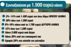 Χάνουμε δύο μισθούς έως το τέλος του χρόνου